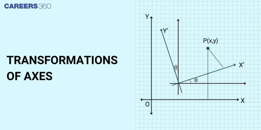 Transformations of Axes